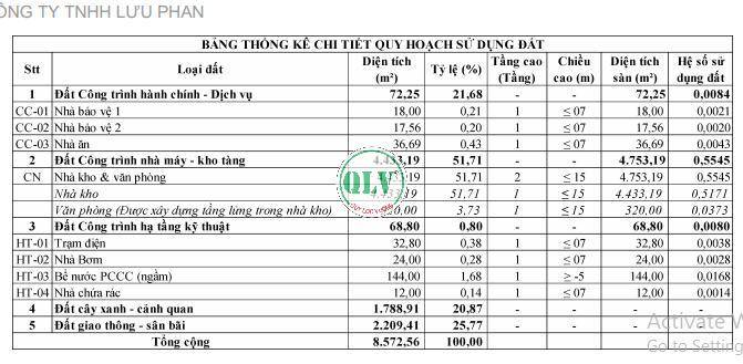 Bán đất xây dựng nhà xưởng Trảng Bom, Đồng Nai, 8572m2, kết cấu kiên cố