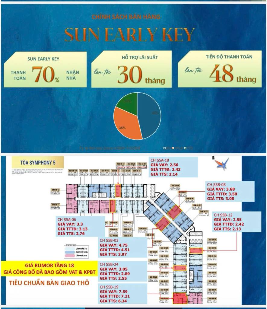 Bán căn hộ Sun Symphony5, Căn Studio view sông Hàn giá chỉ 1ty9
