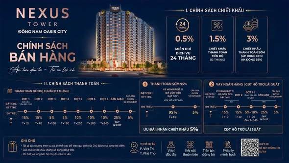 BÁN CĂN HỘ NEXUS TOWER VIỆT TRÌ, CHỈ CÒN ÍT CĂN ĐẸP BẠN ĐÃ BIẾT CHƯA