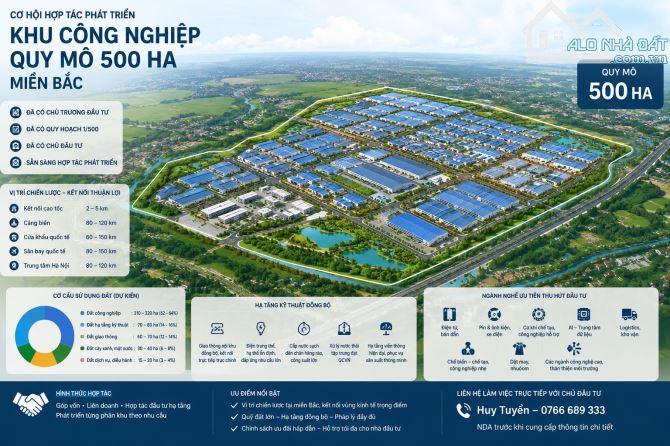 TÌM NHÀ ĐẦU TƯ KHU CÔNG NGHIỆP MIỀN BẮC QUY MÔ 500 HA