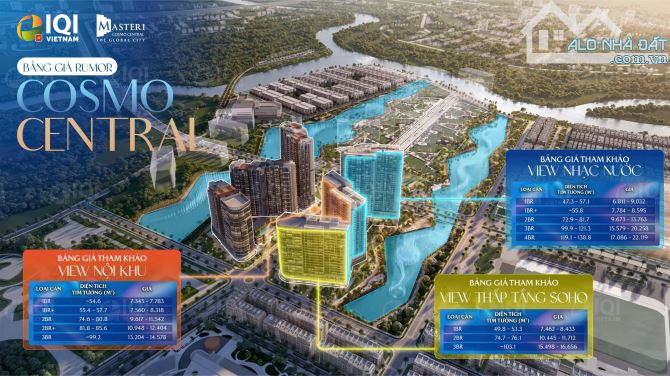 Giỏ hàng chuyển nhượng Masteri Cosmo Central The Global City, chủ bán lỗ, giá tốt