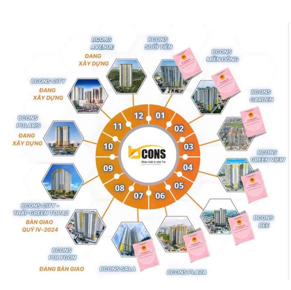 Bán căn hộ ngay nút giao tân vạn, gần bcons city, làng đại học quốc gia thủ đức, ngay ga metro