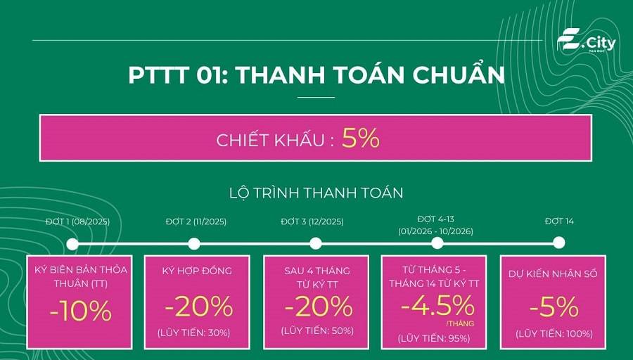 Lô đất Hạnh Phúc E-City Tân Đức, mặt tiền đường lớn, kinh doanh ngay