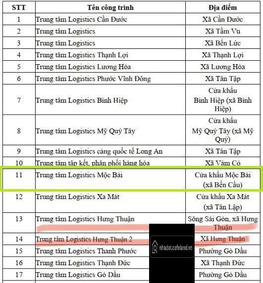 Có nhà đầu tư nào để ý đến KCN Hưng Thuận không ạ. Em có nguồn hàng 6515m2