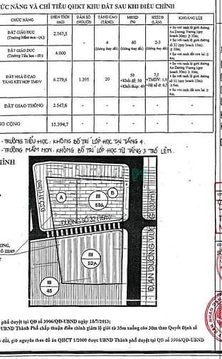 Nhà phố: Quỹ Đất 16.000m2 Mặt Tiền An Dương Vương Q6, Vị Trí Vàng, Sổ Hồng Riên
