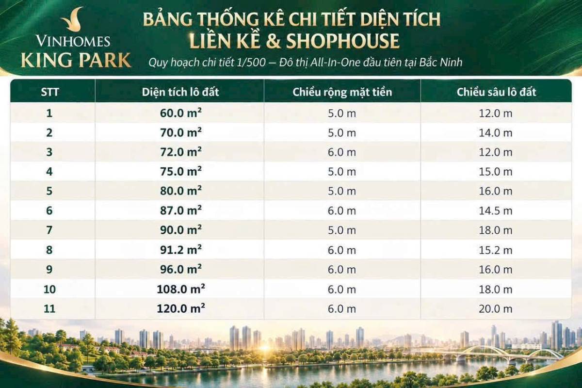 Lựa chọn an cư hoàn hảo căn 60m2 thiết kế 5 phòng ngủ giá 7.8 tỷ tại Vinhomes King Park.