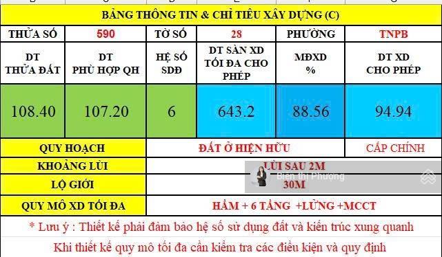 Ngộp bank giảm 6 tỷ bán gấp mặt tiền đường đình phong phú 155m2 chỉ 13,5 tỷ