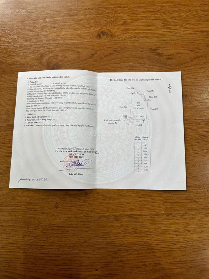 Cúc phương. đường vào hồ thường sung (gần ngã ba cúc phương kỳ phú)