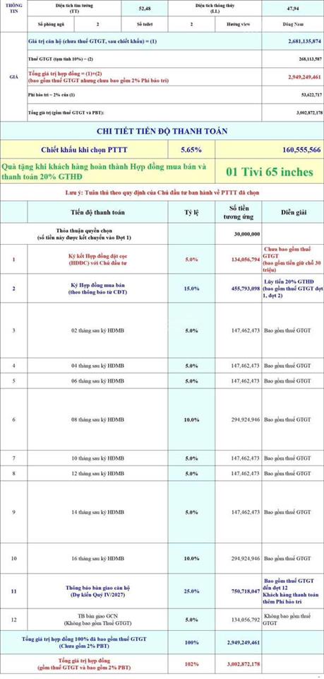 Căn 2pn view đông nam. giá hđ chỉ 2,681tỷ. ký hđ 5%~134tr, tặng ngay tv 65 inch