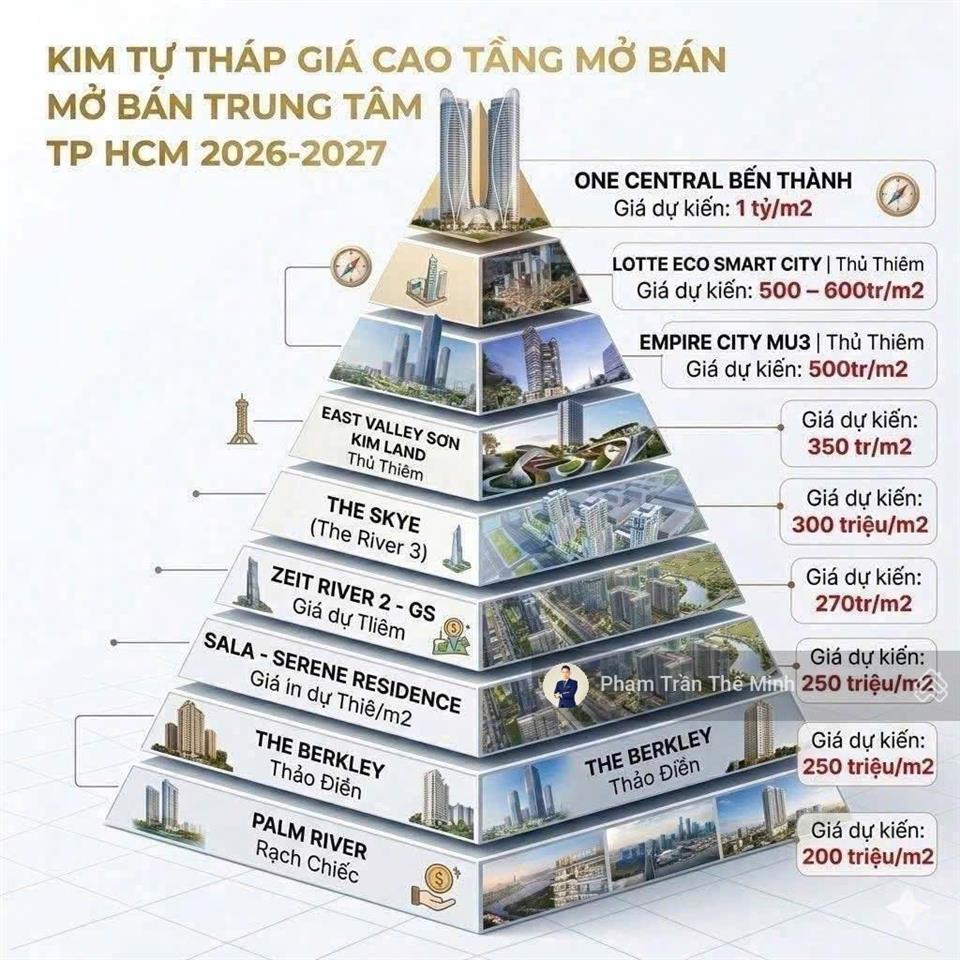 Động lực tăng giá phân khu masteri cosmo central tại the global city là gì?