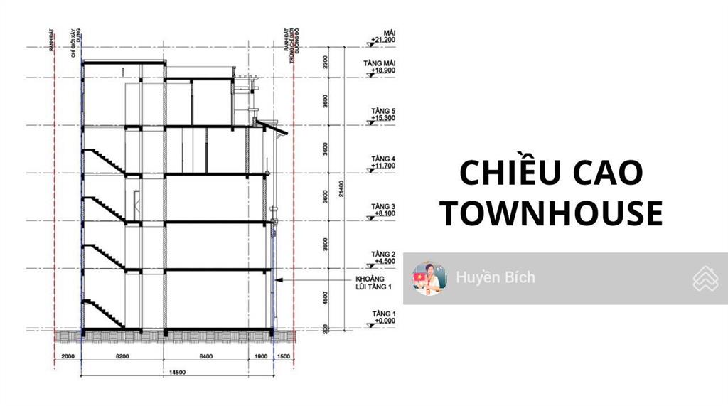 Shophouse 5 tầng kinh doanh tốt, mặt tiền trần hưng đạo, sổ đỏ từng căn vĩnh viễn. nh hỗ trợ 80% ạ