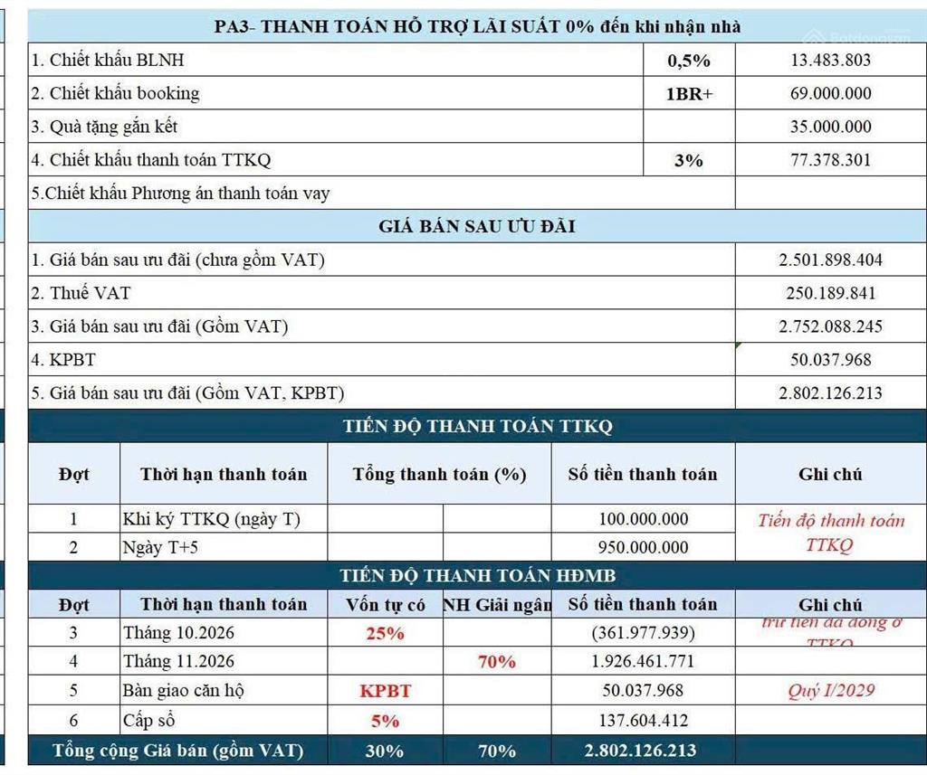 Căn 1 + giá 2,80 tỷ vốn tự có cần 1,05 tỷ, 0% lãi suất trong 3 năm. miễn phí dịch vụ 2 năm