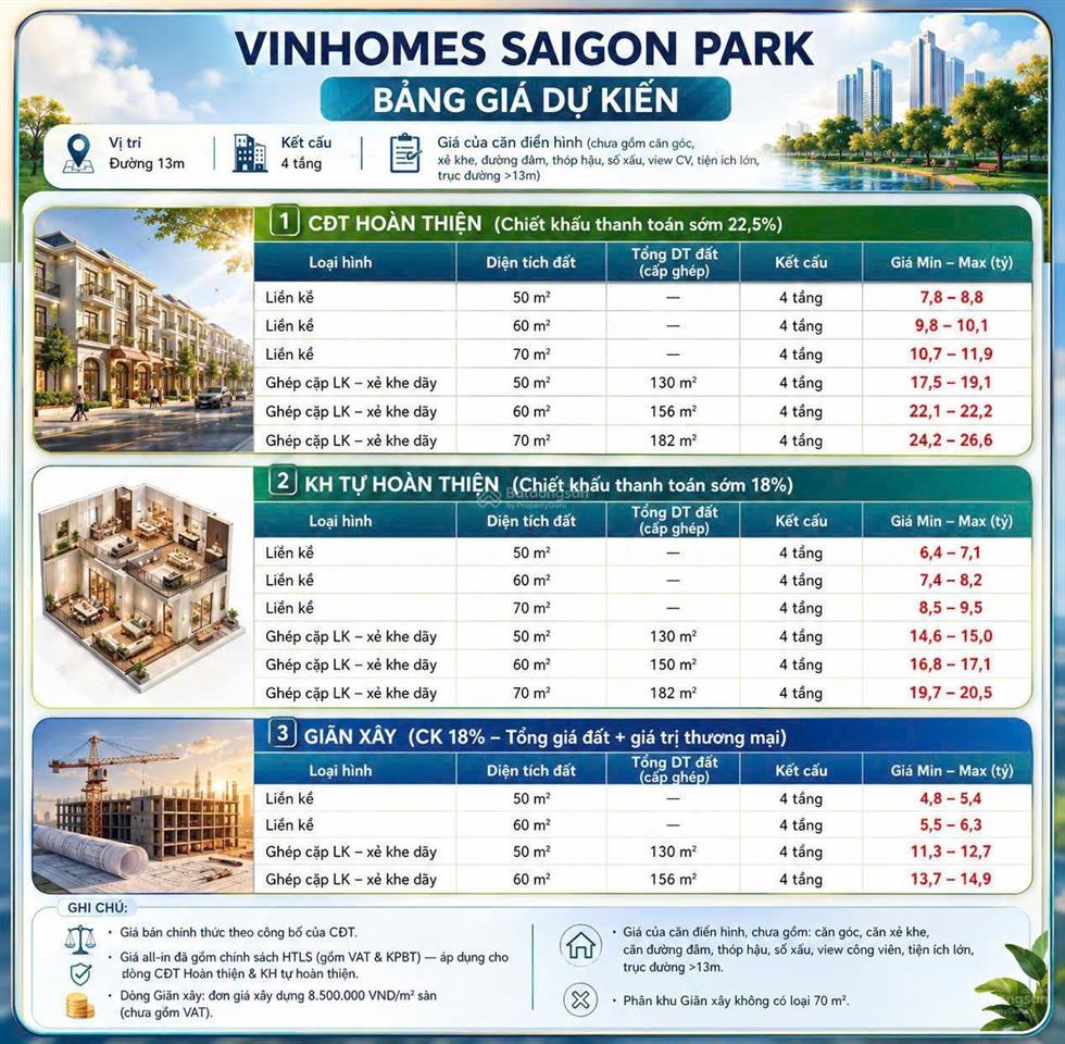 Bán nhà phố liên kế vinhomes saigon park gốc chủ đầu tư