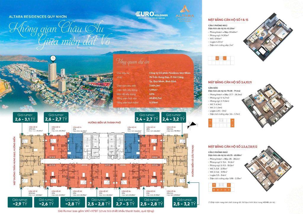 Altara Residence Quy Nhơn - Mở bán quỹ căn tầng cao giá rẻ view biển, đã có sổ ,tỷ lệ cho thuê 80%