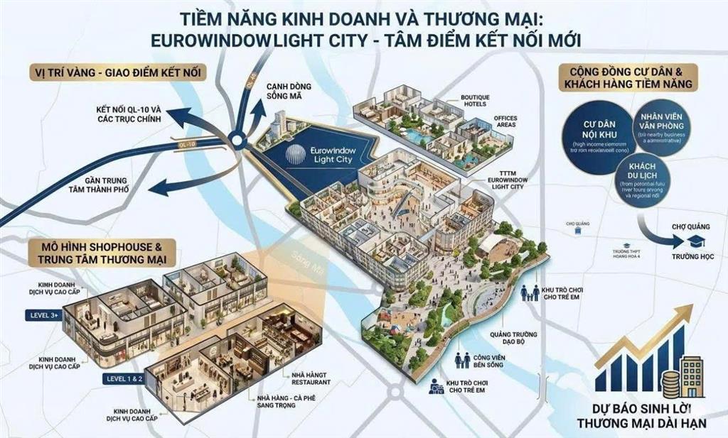 Sẵn nhà phố 2 mặt tiền trục kinh doanh siêu vip 96m², mặt tiền 6m, vỉa hè 8m thành phố thanh hóa