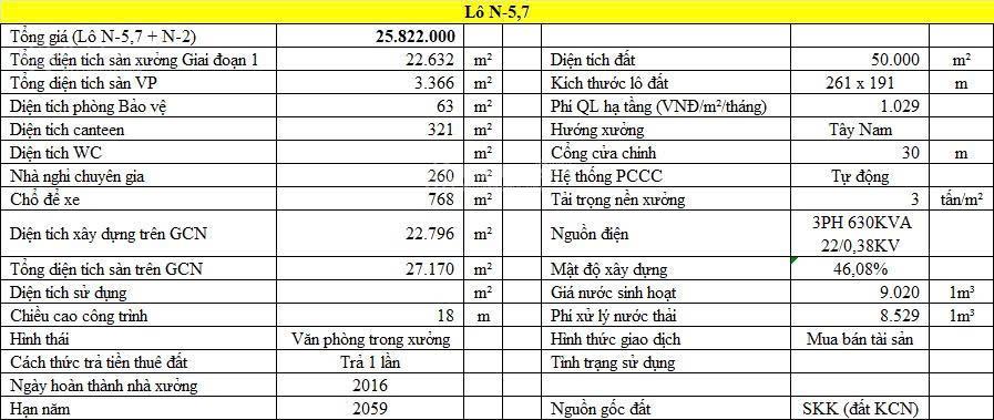 Chuyển nhượng nhà máy logistics 69.891m2 kcn long an giá hấp dẫn 0975 112 ***