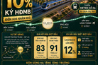 Gladia Heights - căn hộ cao tầng - thanh toán 10% ký hợp đồng mua bán