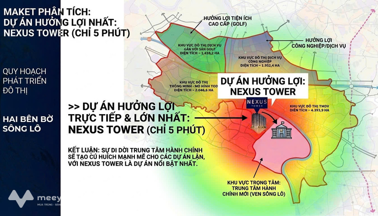 Trung tâm hành chính mới chuyển về ven sông lô – Nexus Tower đang đón trọn sóng tăng giá