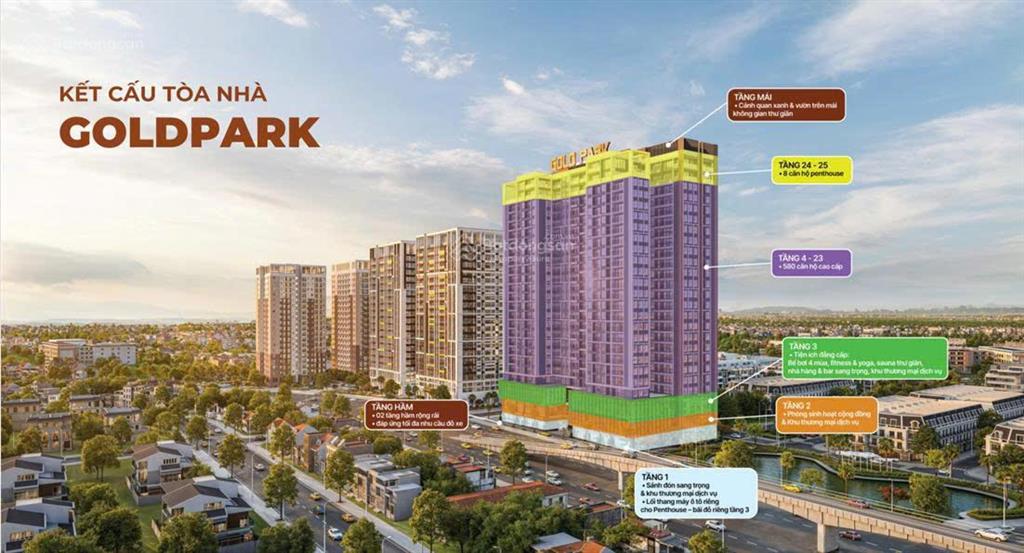 Chỉ từ 550 triệu sở hữu căn hộ trung tâm bắc ninh gold park chính thức mở bán