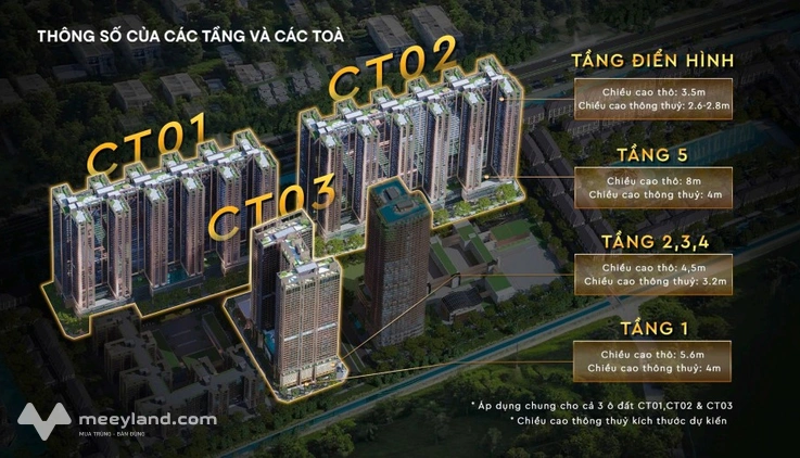 Hà Nội đang tăng giá từng ngày, vậy tại sao Sunshine Legend City chỉ từ 49 triệu/m²