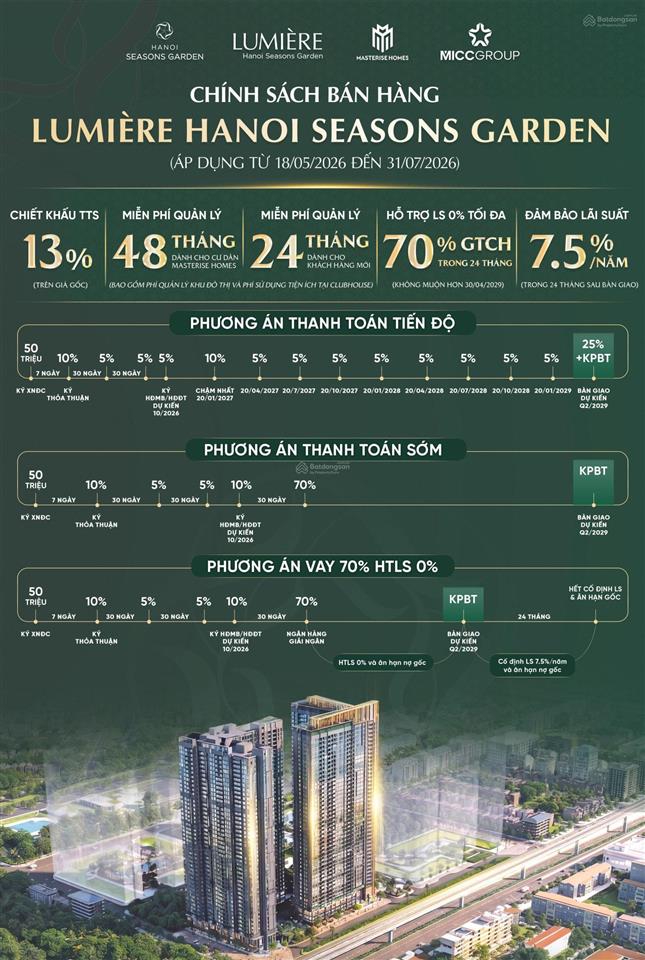 Căn đẹp giá chỉ 130tr/m2, căn hộ cao cấp masterise cao xà lá tại nguyễn trãi, vị trí vàng hà nội
