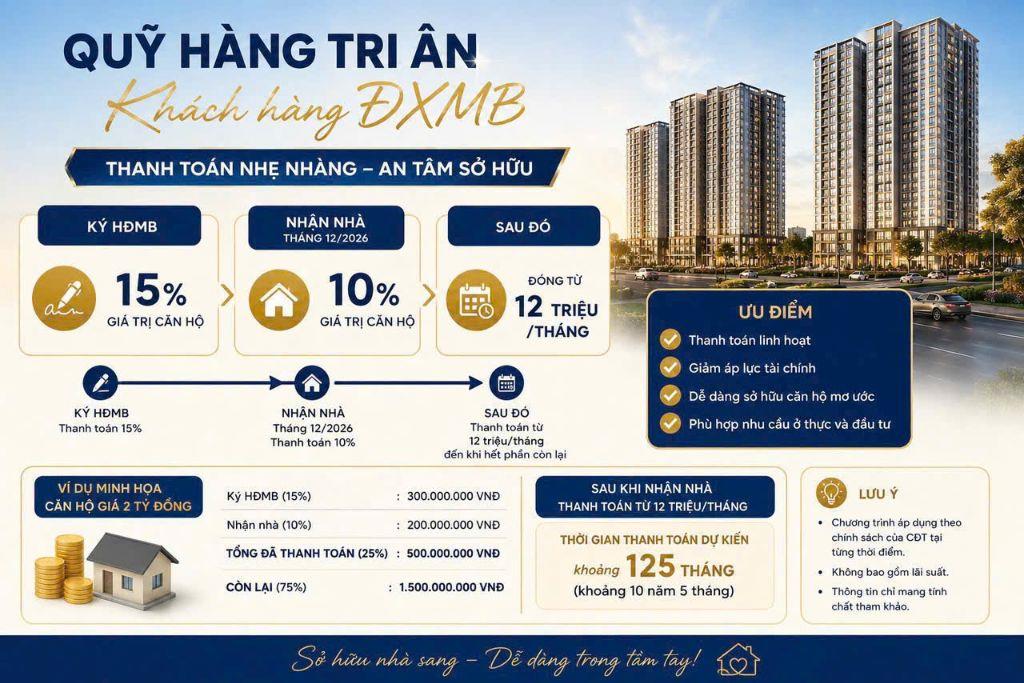 CHỈ 25 CĂN HỘ ĐẦU TIÊN ĐƯỢC TRẢ GÓP TẠI TECCO ELITE CITY THÁI NGUYÊN 66m² – 2 NGỦ – TÒA A1 – 2,1 TỶ