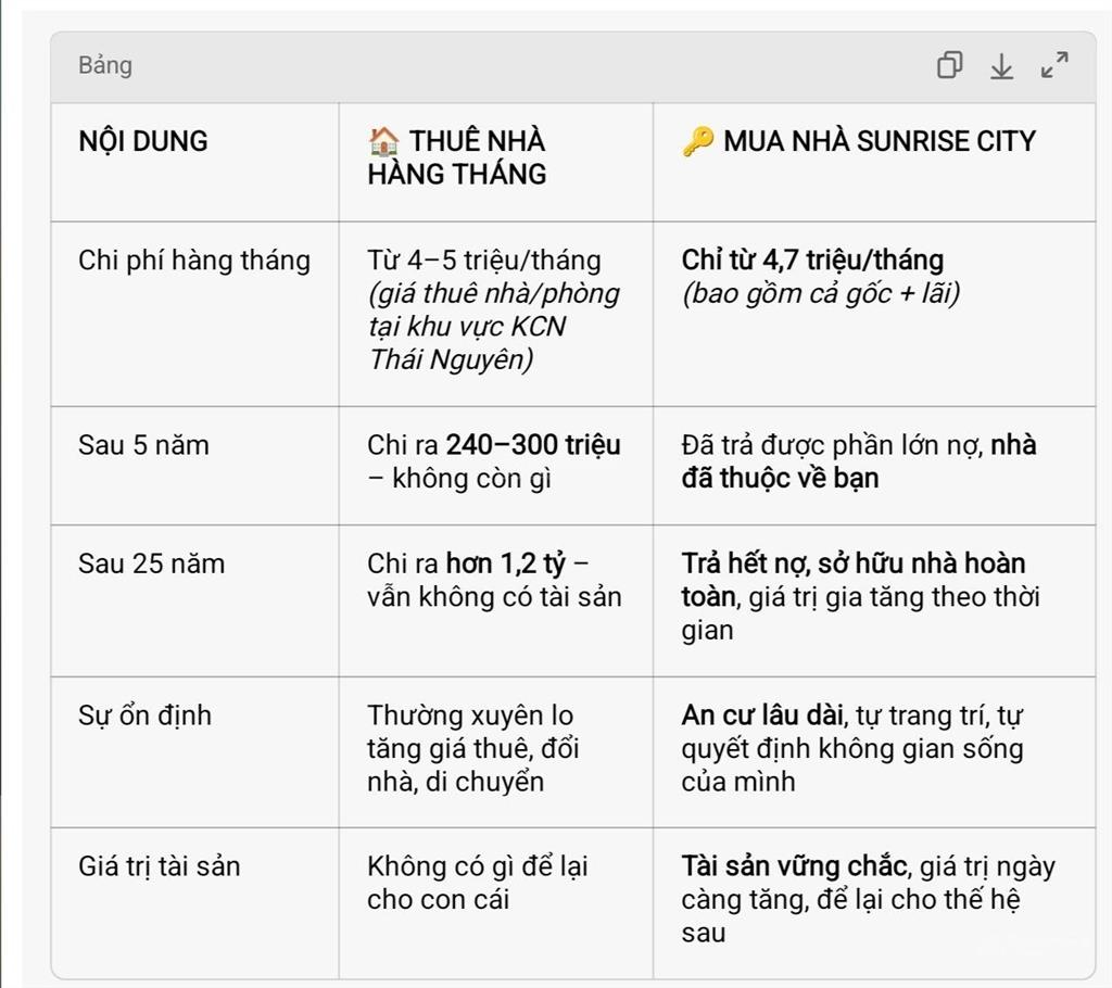 Nhận và tư vấn hồ sơ noxh miễn phí, căn hộ giá chỉ từ 780tr. gốc lãi hàng tháng chỉ 4tr/tháng