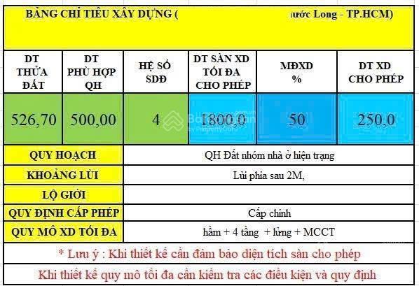 49 triệu/m2!!! bán đất đường số 14 phước bình quận 9