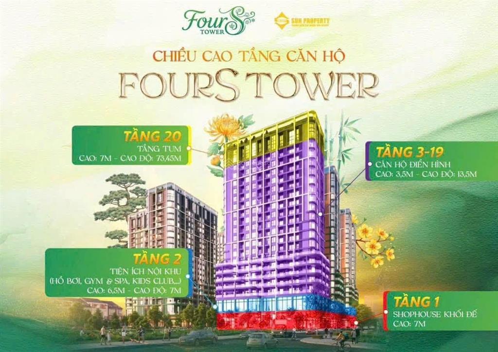 Chỉ 1ty590 sở hữu căn studio 30m2 tòa f2sun fours, còn 1 căn giá tốt giỏ hàng. 0396 678 ***