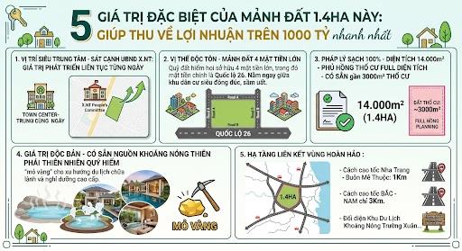 Bán 1,4 hecta đất 4 mặt tiền lớn ln và dòng tiền vài tỷ mỗi tháng