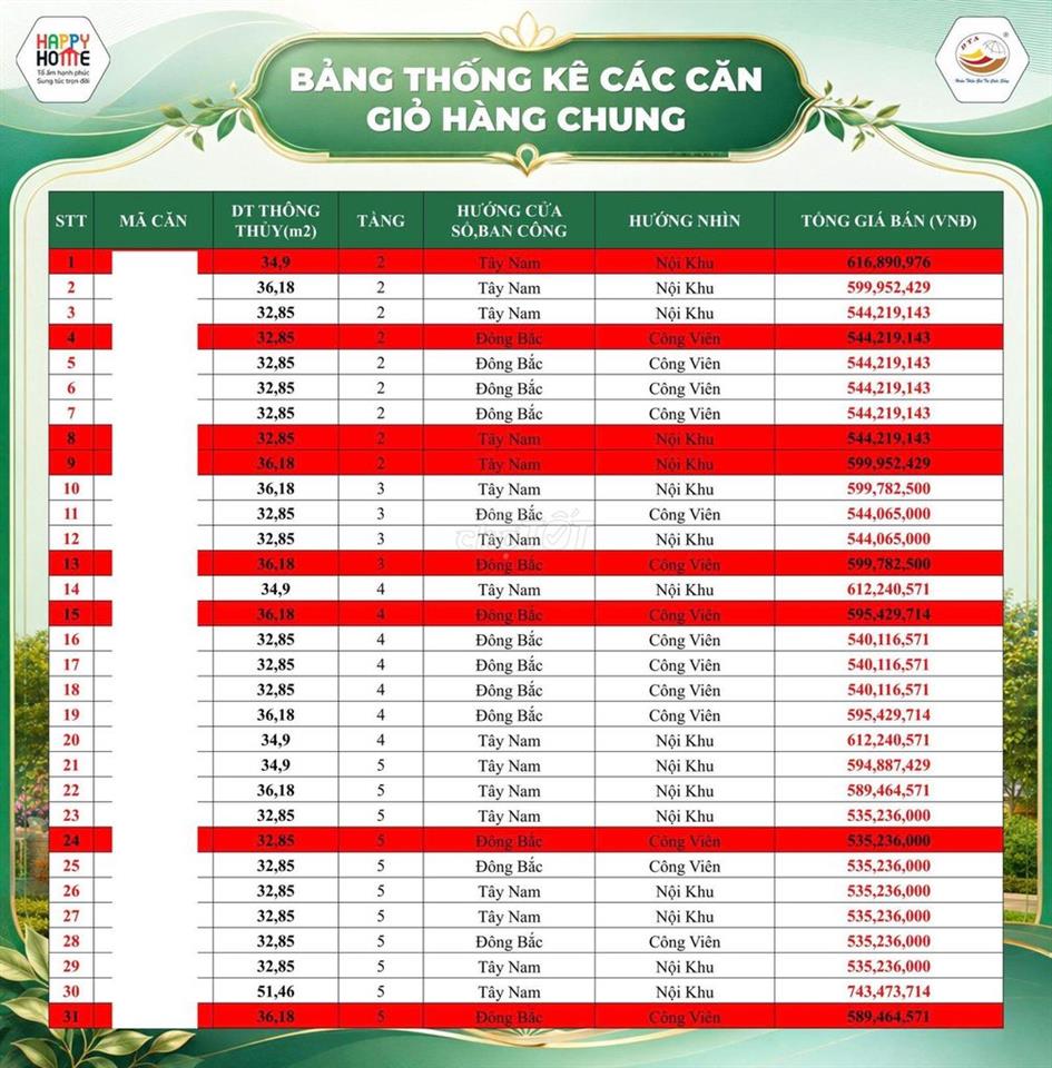 Bán căn hộ Happy Home DTA Nhơn Trạch, 32m2, giá 540 triệu