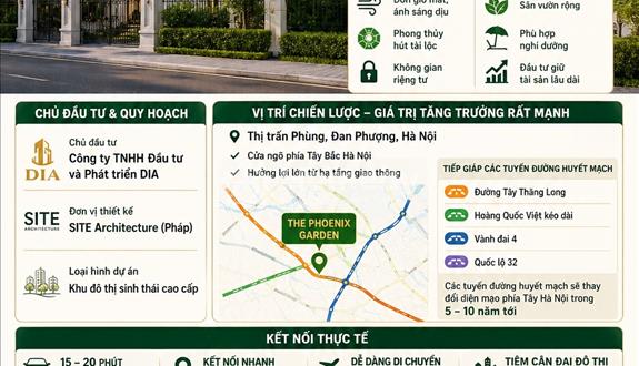 Bán Biệt Thự Đơn Lập The Phoenix Garden Đất Vàng Đan Phượng Đón Sóng Tây Thăng Long & Vành Đai 4