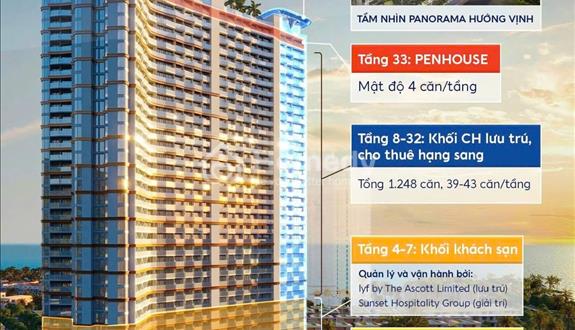 Khám Phá Alora Nha Trang – Góc Nhìn Mới Về Căn Hộ Trong Quần Thể Du Lịch