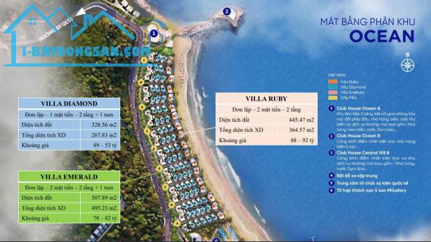 Mở bán Villa Meysenses Lucia Bay Bãi Lữ - hữu lâu dài - meysensesluciangheancom