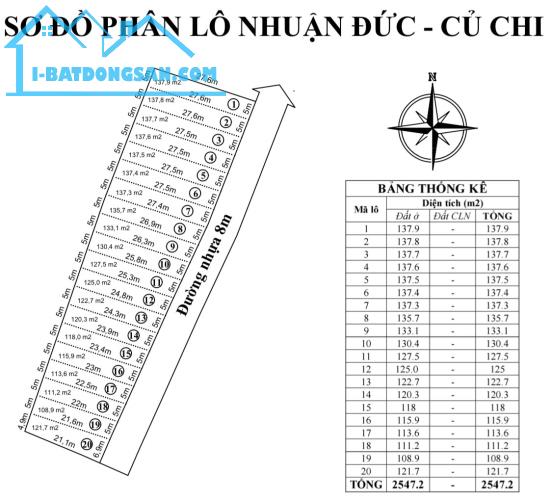 Đất xã Nhuận Đức, Củ Chi, gần UBND xã, cao tốc HCM - Mộc Bài, DT 100m*26m, đường nhựa 7m