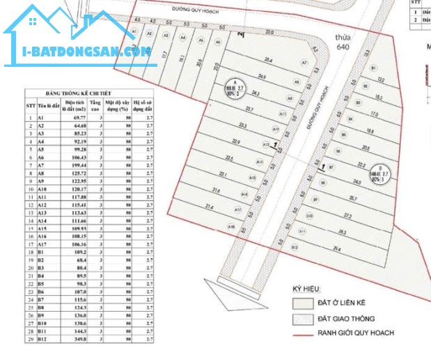 ĐẤT MẶT TIỀN PHƯỚC THIỆN – DT 4950M², PHÂN LÔ 29 LÔ – GẦN VINHOMES GRAND PARK