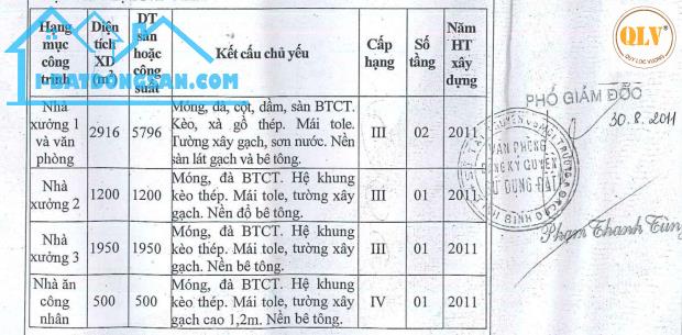 Bán nhà xưởng KCN VSIP II, Bình Dương 9.446m²