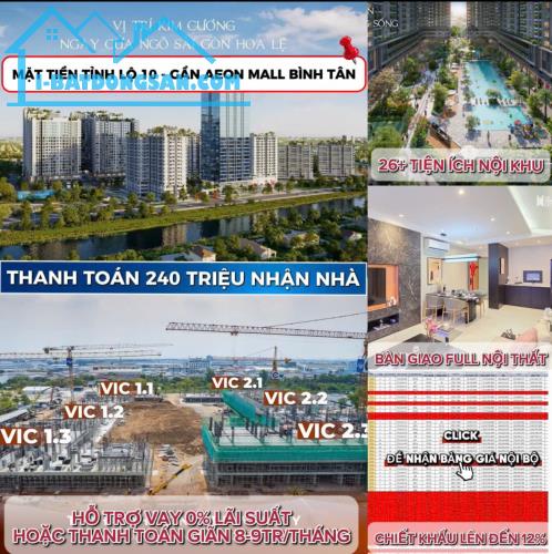Cơ hội sở hữu căn hộ chỉ từ 8-9 tr/tháng không cần vay ngân hàng - tặng full gói nội thất