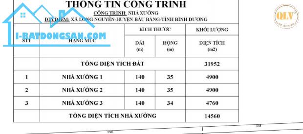 BÁN NHÀ XƯỞNG – AN THÁI , PHÚ GIÁO, BÌNH DƯƠNG – 31.952m²