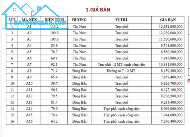 Bán đất nền đường số 7, Phường Bình Trưng Đông, Quận 2, Giá 7,944 tỷ