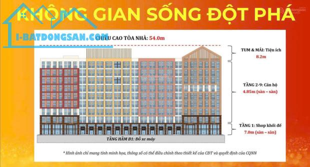 CHỈ 600 TRIỆU – SỞ HỮU CĂN HỘ KHỐI ĐẾ TẠI ĐÔ THỊ 420 HECTA