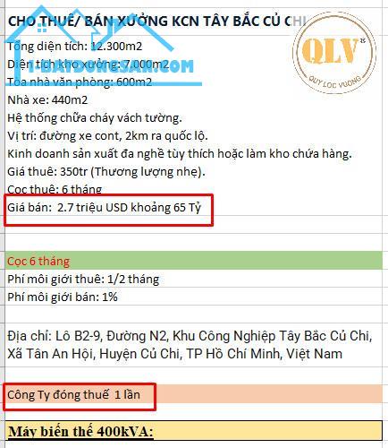 CHO THUÊ / BÁN NHÀ XƯỞNG MAY MẶC – KCN TÂY BẮC CỦ CHI, TP.HCM – 12.264m²
