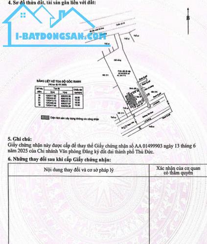 ĐẤT MẶT TIỀN ĐƯỜNG GÒ DƯA, VUÔNG VỨC 20X70 GẦN NHÀ THỜ TAM HẢI GIÁ MỀM 75 TỶ.