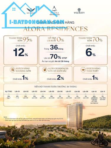 🌊 CHỈ TỪ 1,6 TỶ – SỞ HỮU CĂN HỘ TRỰC DIỆN BIỂN NHA TRANG!
