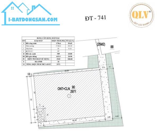 BÁN ĐẤT SKC MẶT TIỀN ĐT741, TÂN BÌNH, BẮC TÂN UYÊN, BÌNH DƯƠNG – 3.000m²