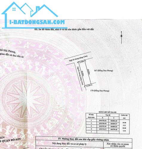 ❌❌❌❌LÔ ĐẤT ĐẸP ĐÔNG PHONG , MINH ĐỨC , ĐỒ SƠN – NGÕ RỘNG – DIỆN TÍCH ĐẸP DỄ XÂY NHÀ