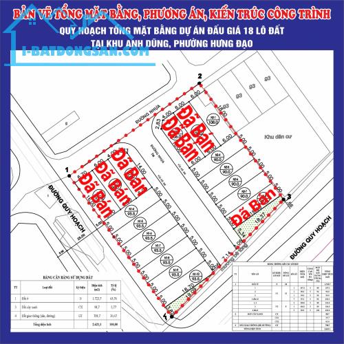 - ❌❌❌❌Cc Bán 12/18 lô đất Đấu Giá Khu vực Anh Dũng, Hưng Đạo ,Hải phòng .